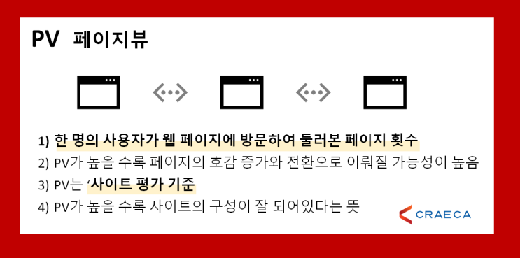[마케팅] 기초용어 PV, DT, UV 특징