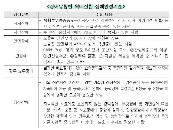 복시·투렛·백반증 등 장애인정 신설, '장애인복지법 개정안' 시행