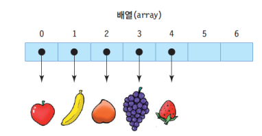  자바 컬렉션 프레임워크 Vector , ArrayList 이해하기 (어레이리스트,벡터,Vector<E>,ArrayList<E>,Collection,elemnt,요소,컬렉션,배열)