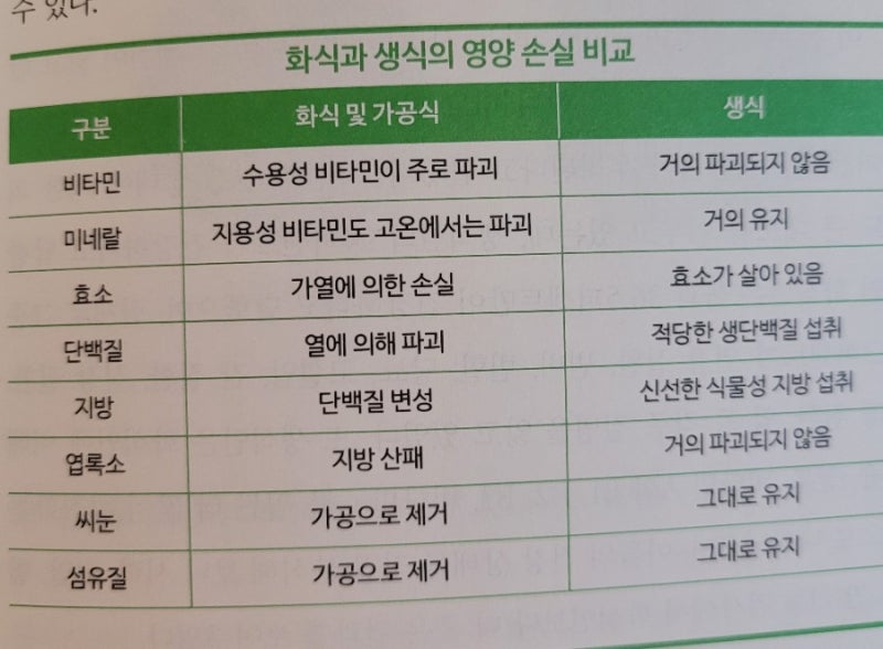 [일롬 플러스 생식] 황성주 3대 생식 비교 분석 | 초이라이프 CHOi LiFE 7