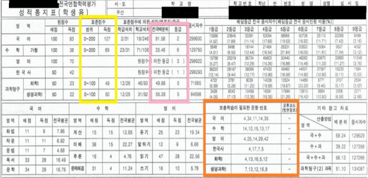  모의고사 성적표 독해법