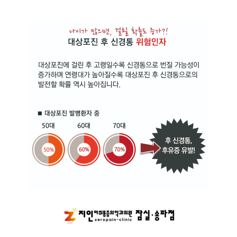 대상포진 재발 일상 면역력 관리로 후유증 예방