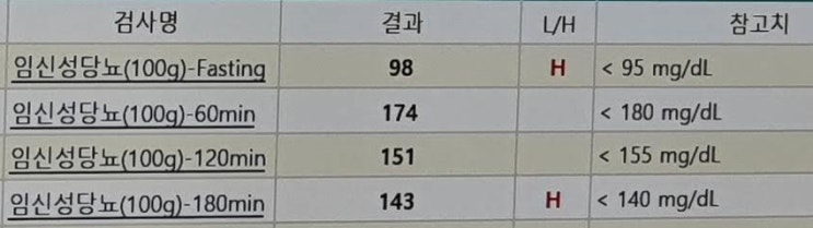  [26주차] 임당 상담, 일반초음파