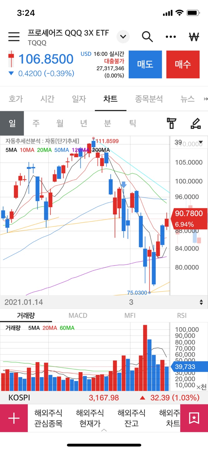거래량(Volume)에 대해서 알아보자 - 주식 보조지표 8편 : 네이버 블로그