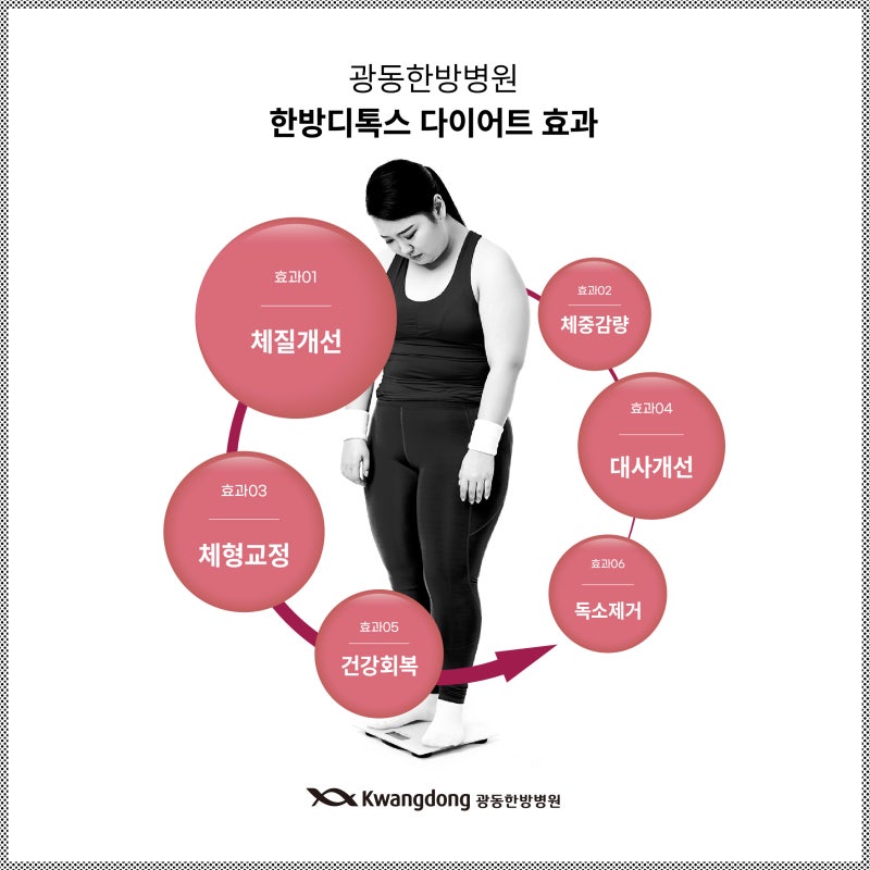 In the early days of obesity, Gwangju Diet Oriental Medicine Hospital was established 1
