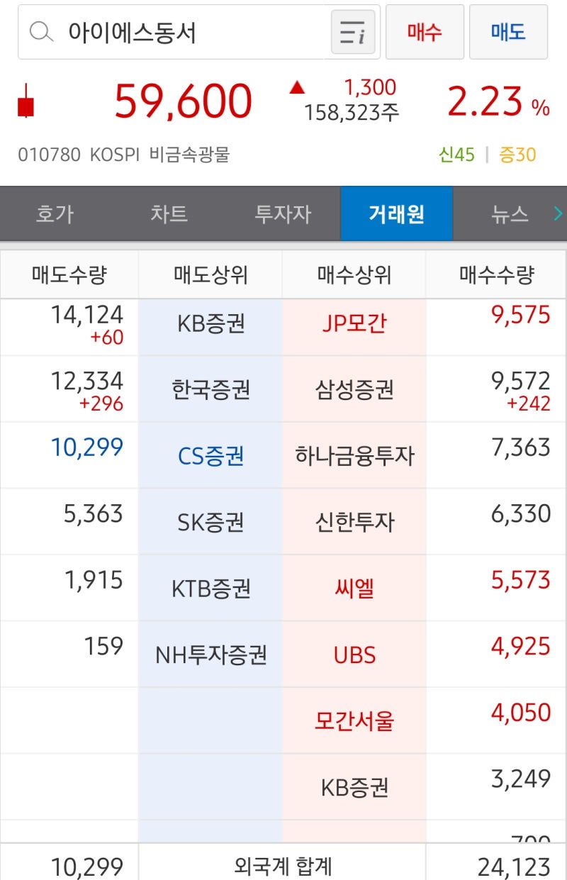 인선이엔티(060150), 아이에스동서와 함께 날개를 펼쳐라. : 네이버 블로그