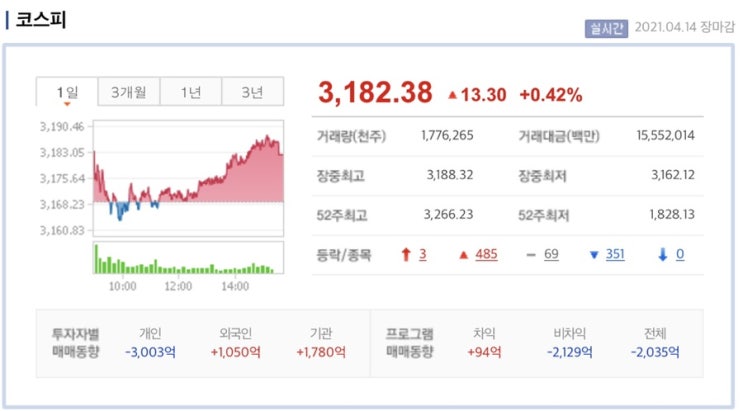  2021.04.14 상한가/수급 현황