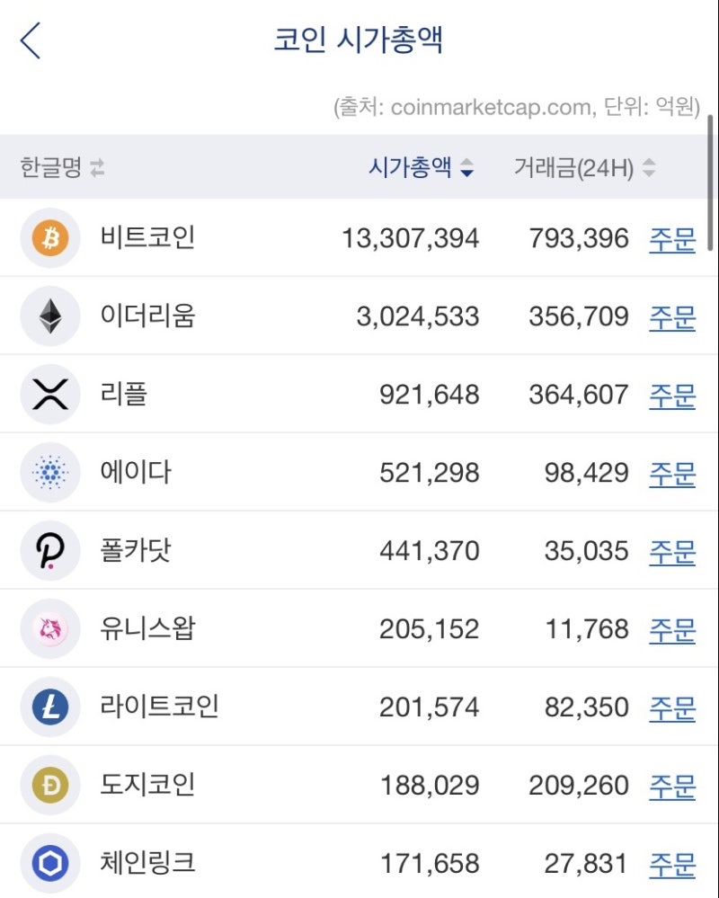 비트코인, 이더리움,에이다, 폴카닷, 리플 가상화폐(암호화폐) 시세(4월14일), feat. 메타디움, 아하코인, 밀크코인 : 네이버  블로그