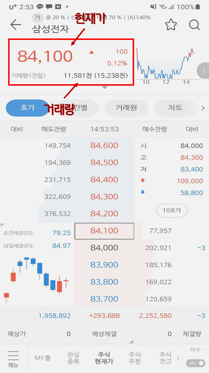 주식 호가창 보는법 간단정리(주식공부) : 네이버 블로그