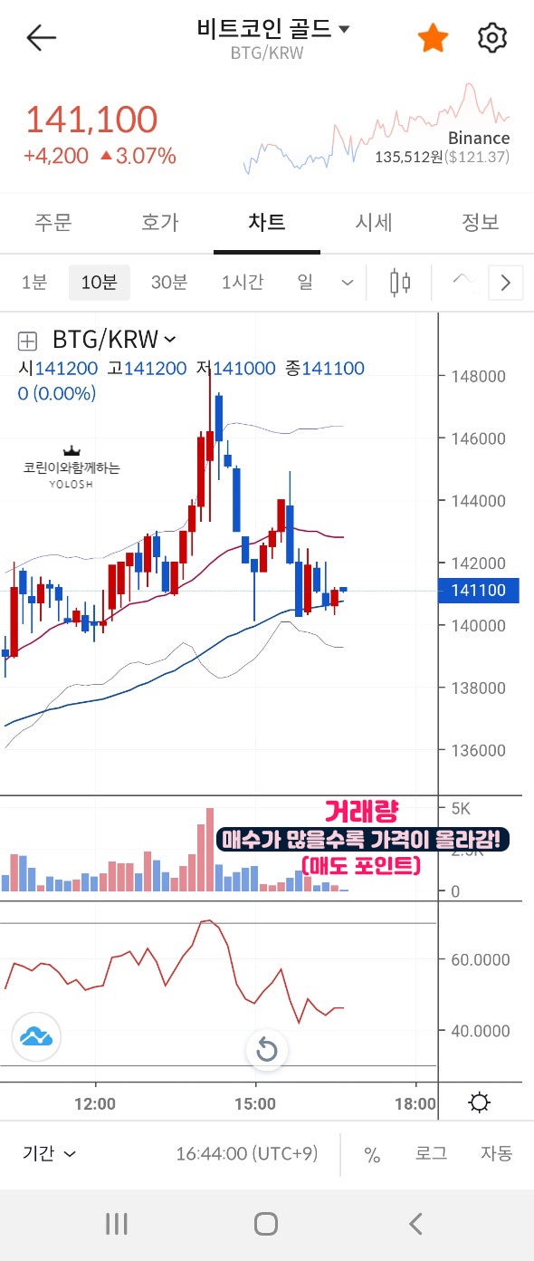 빗썸] 빗썸 모바일 차트 보는법!! 매수각 ,매도각 포인트 보기 쉬움 - 2탄 : 네이버 블로그