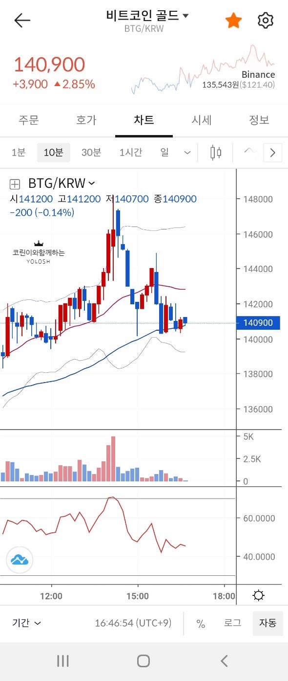 빗썸] 빗썸 모바일 차트 보는법!! 매수각 ,매도각 포인트 보기 쉬움 - 2탄 : 네이버 블로그