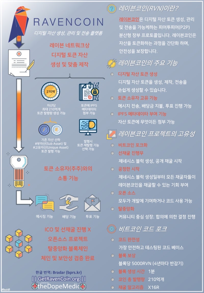 레이븐코인(RVN) 이란? : 네이버 블로그