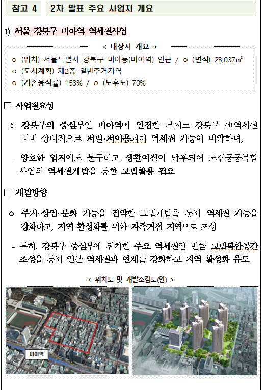 제2차 도심복합 선도사업 후보지 발표 제2차 도심복합 선도사업 후보지 발표