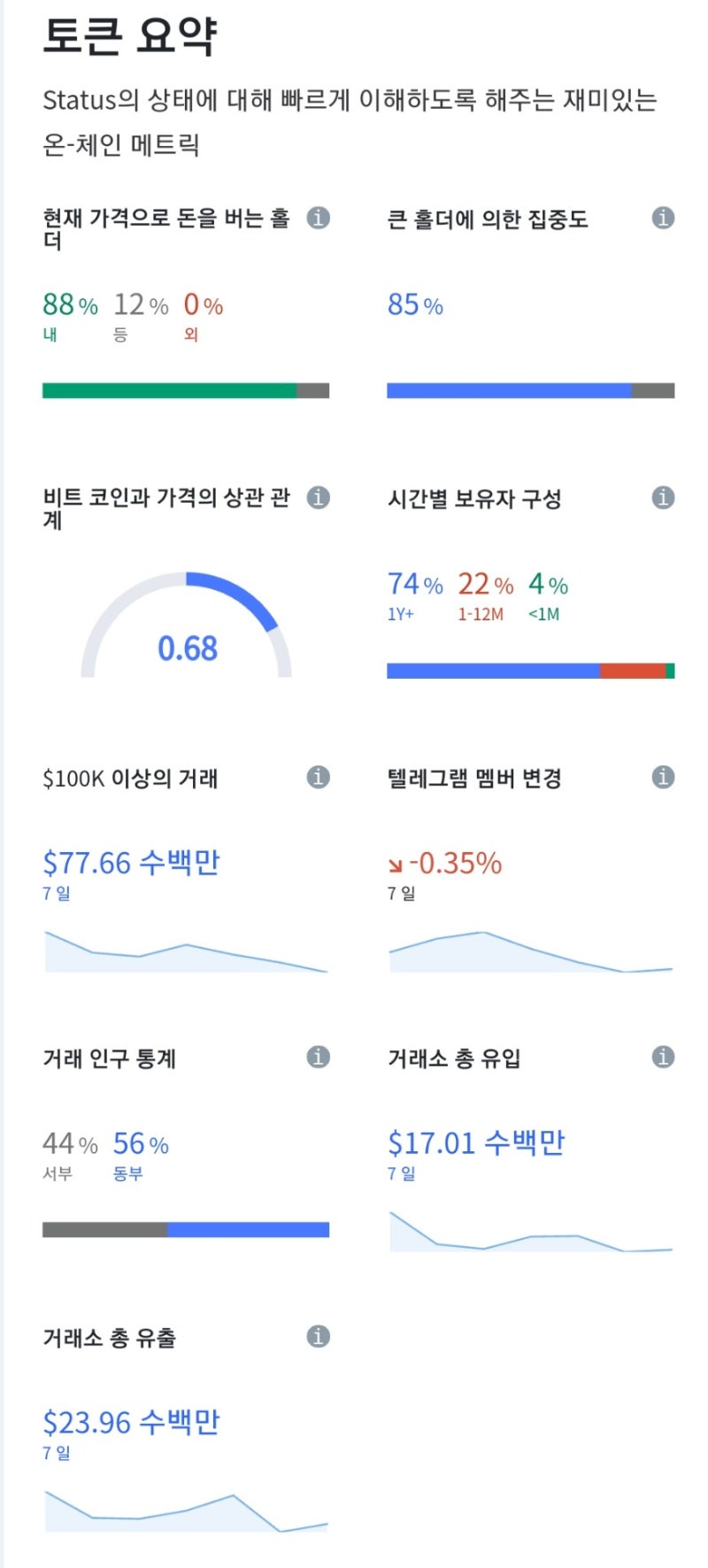 스테이터스네트워크토큰(SNT) 전망&호재 알아보기, 수익 인증! : 네이버 블로그