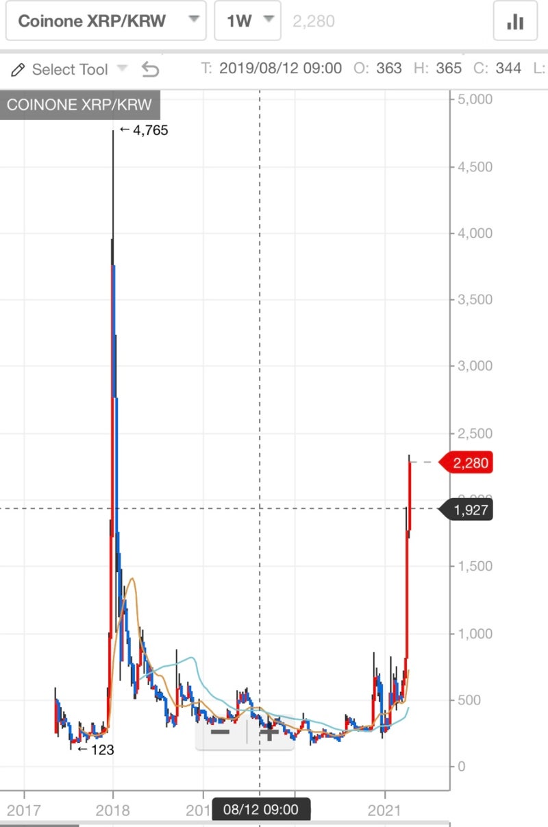 리플 코인 XRP 소송 결과 시세 사는법 : 네이버 블로그