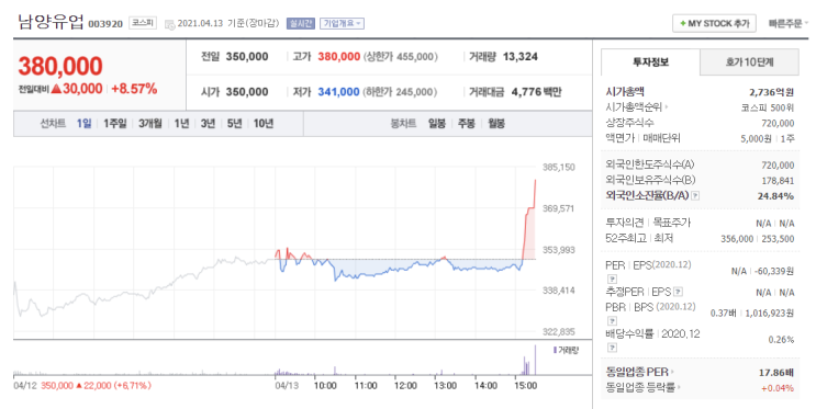  남양유업 감사합니다ㅋㅋ