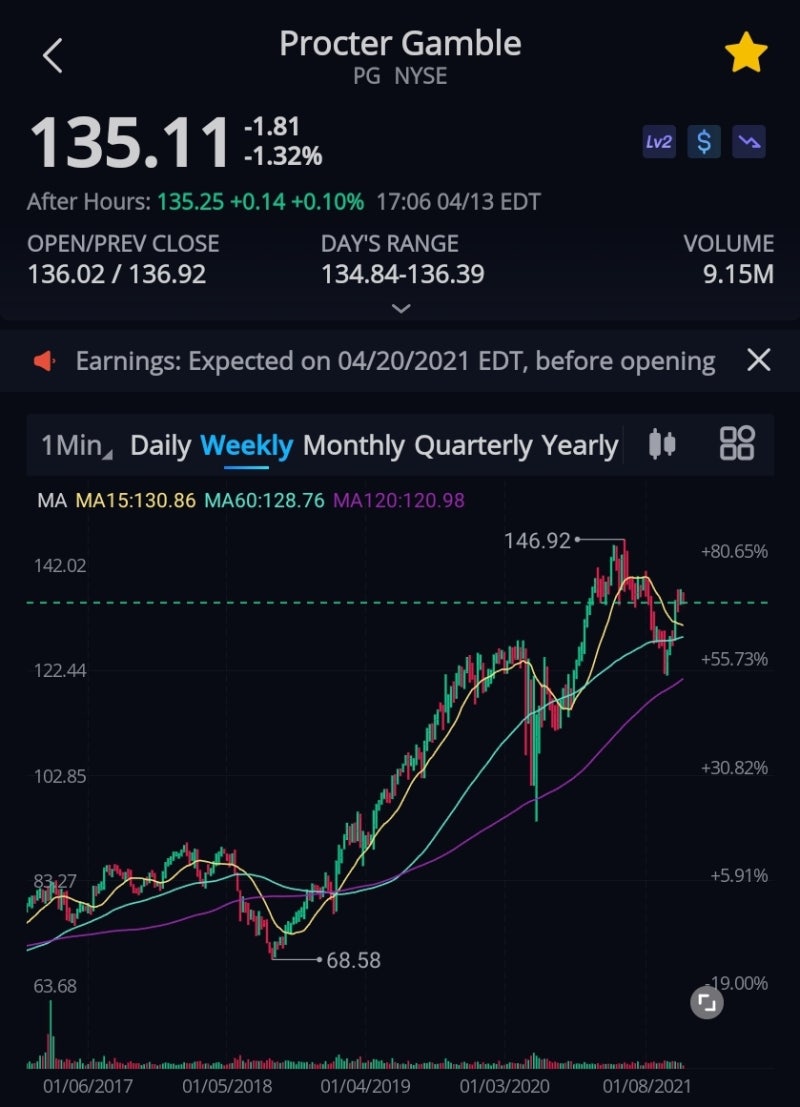 프록터앤드갬블(P&G) 10% 배당금 인상 공시 : 네이버 블로그