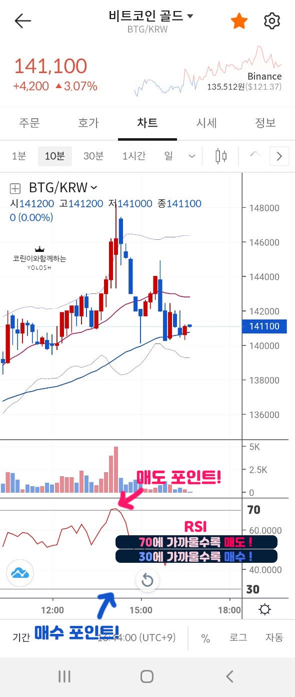 빗썸] 빗썸 모바일 차트 보는법!! 매수각 ,매도각 포인트 보기 쉬움 - 2탄 : 네이버 블로그