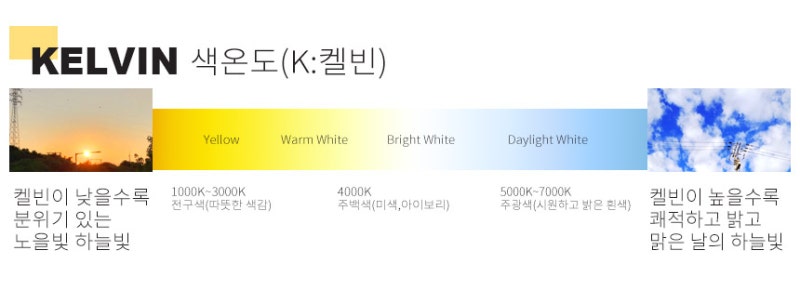 LED 전구의 색온도 켈빈에 관하여 : 네이버 블로그