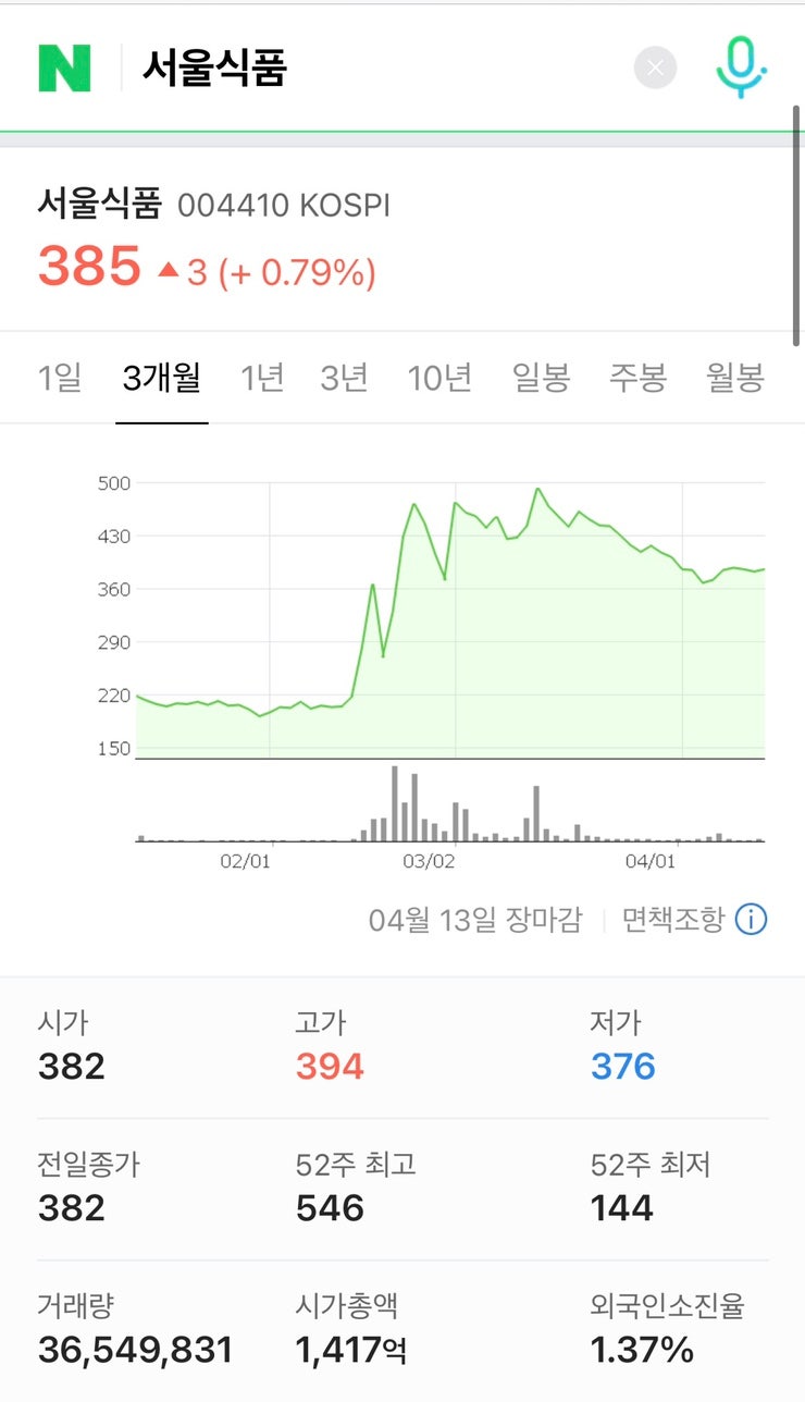 동전주 서울식품이 급등한 이유? : 네이버 블로그