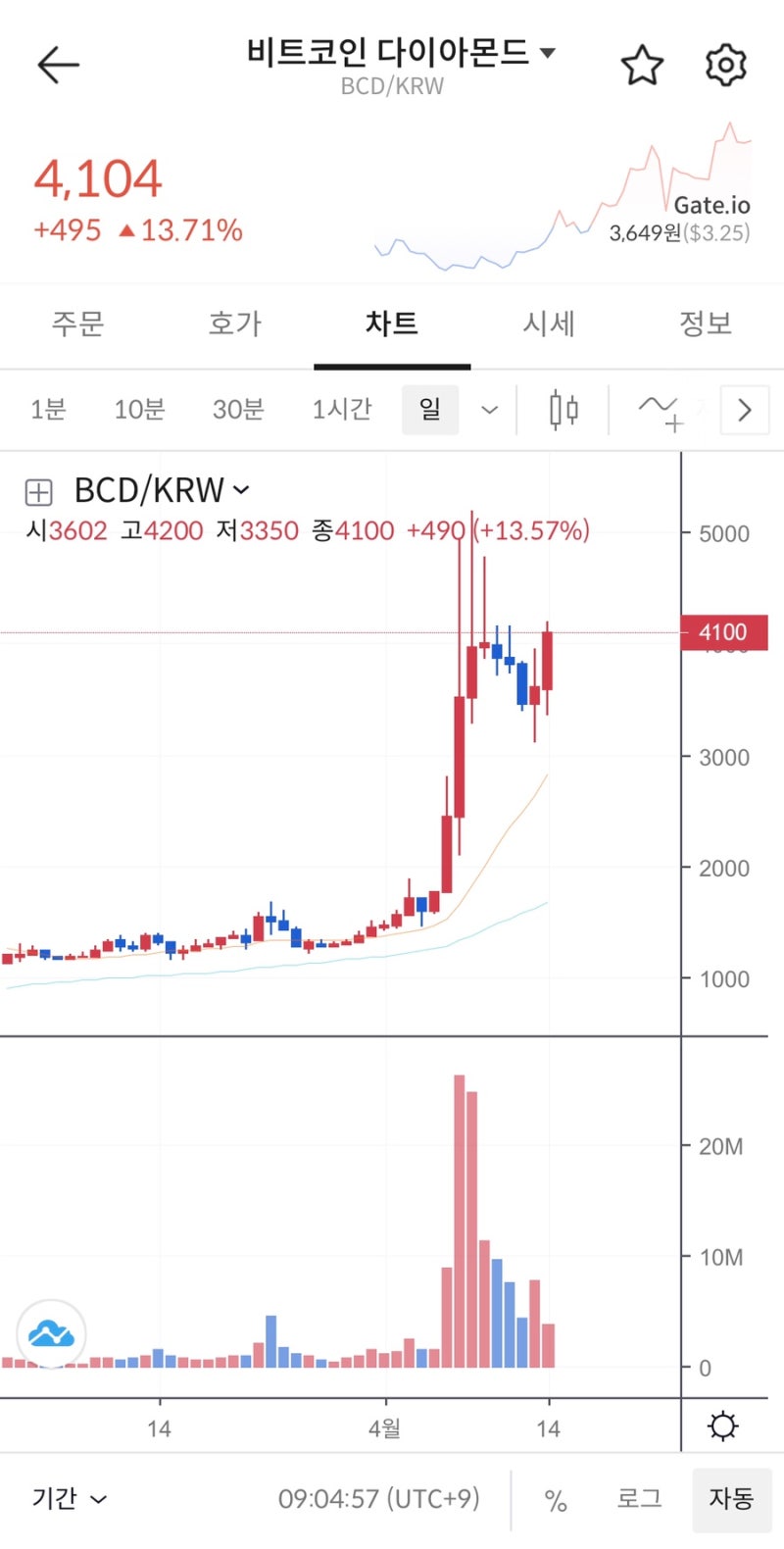 빗썸 출금방법 출금한도 수수료 입금방법 알아보기 (feat 코인 지갑 보내기) : 네이버 블로그