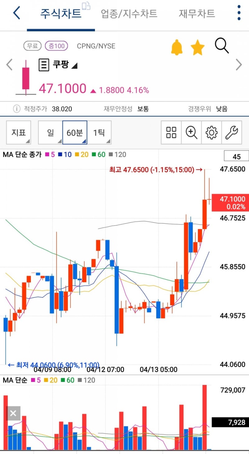 4월 13일 증시분석, 코로나19 백신 접종률 상승과 함께 상승 가능한 진에어, 넵튠 5월 IPO 기대, JYP 니쥬 일본에서 앨범판매  급증, 비트코인 8천만원 돌파 : 네이버 블로그