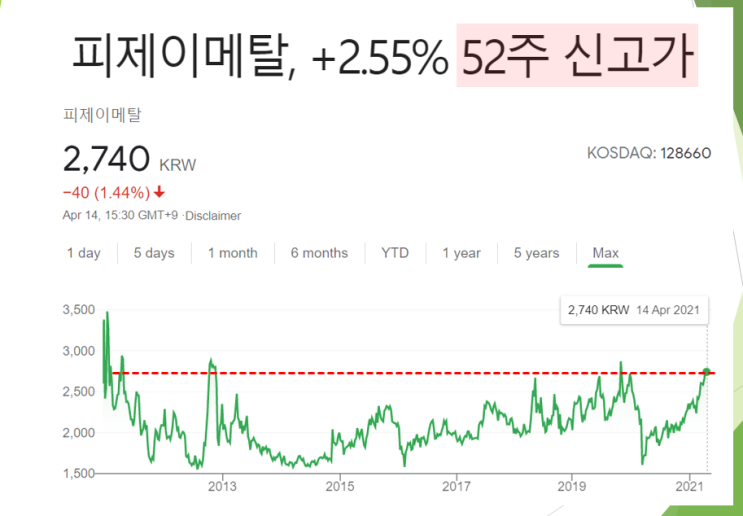  피제이 메탈 52주 신고가