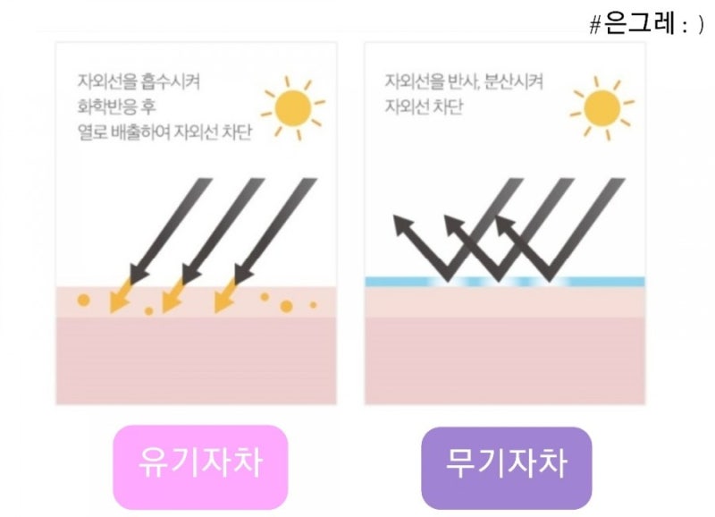 뉴스킨 썬크림(선크림) 자외선차단제
