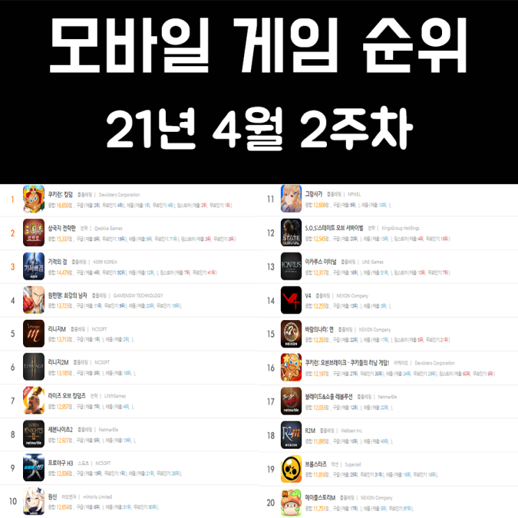 모바일 게임 순위 21년 4월 2주차 모바일 게임 순위 21년 4월 2주차