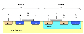 [CMOS공정] PMOS + NMOS = CMOS ! : 네이버 블로그