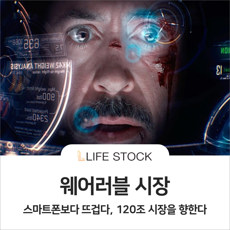  웨어러블 시장, 스마트폰보다 뜨겁다