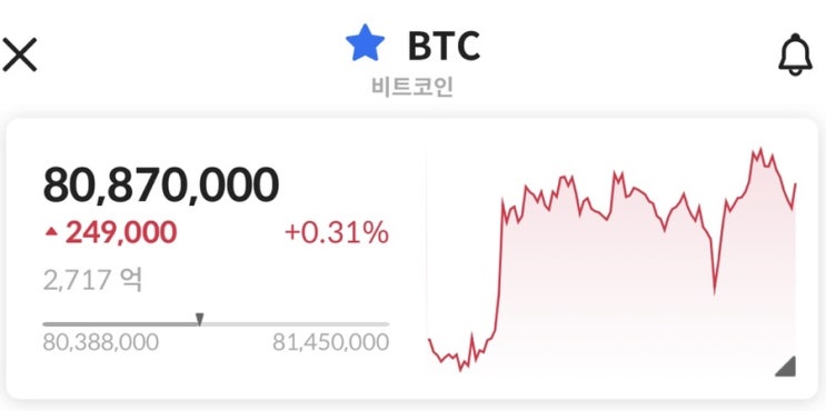  4월 코인원 초대코드 가입 입금방법 + 2만원 리워드