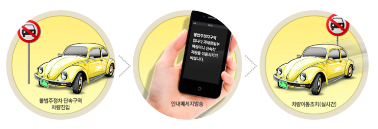  주정차단속 문자알림서비스 신청하세요!