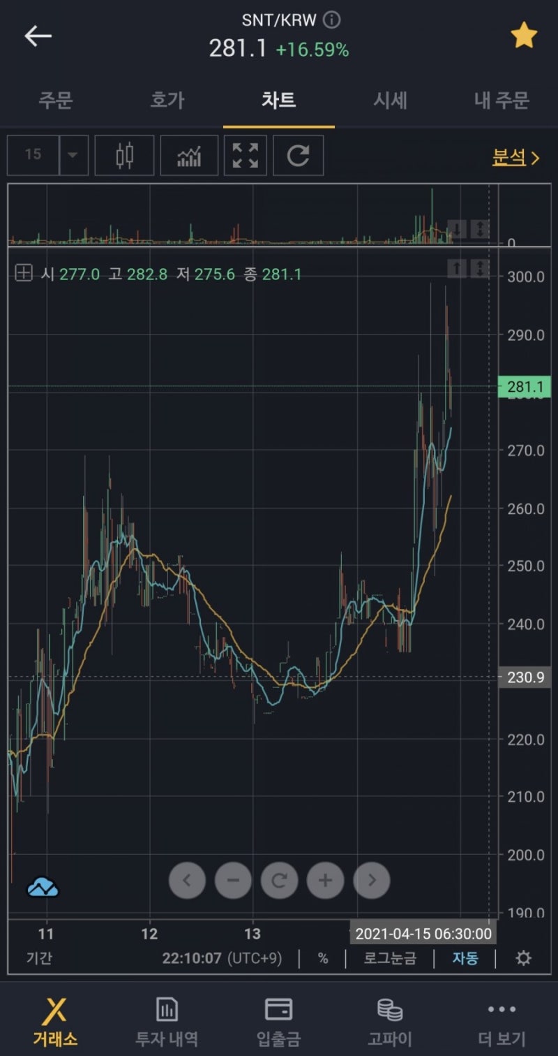 스테이터스네트워크토큰(SNT) 전망&호재 알아보기, 수익 인증! : 네이버 블로그