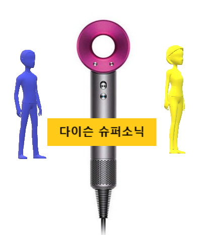  (무료배송~)다이슨 슈퍼소닉 헤어드라이어 HD03 1600W