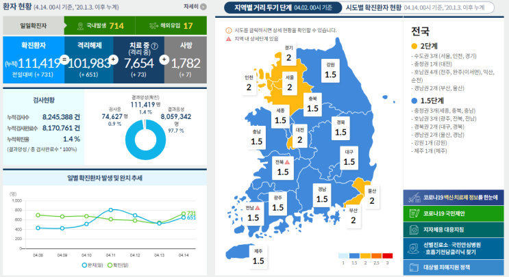 코로나19 발생 현황 [중독 뉴스] 4월 14일 확진자