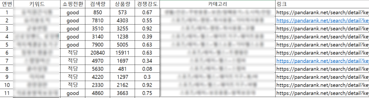  [스마트스토어] 키워드에 맞는 아이템 찾기