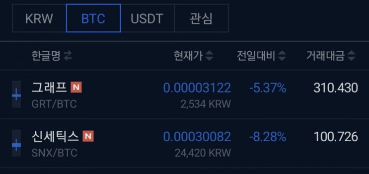  업비트 신규코인 상장소식 - 그래프(GRT), 신세텍스(SNX)