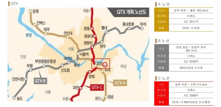  강남과 잠실역 투룸 아파텔 호재 삼성역 GTX C 노선