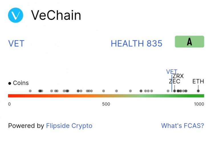  비체인 (VET) 코인 시세 전망 호재 장기투자 정보