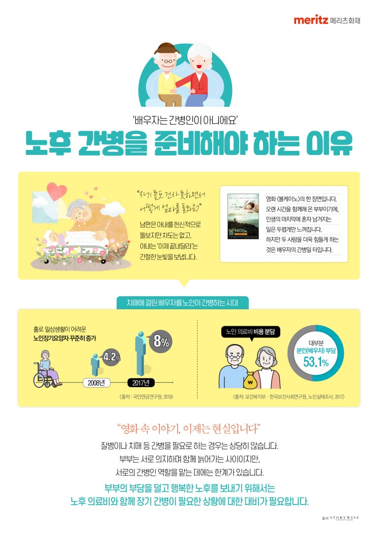  메리츠 치매,간병인 보험