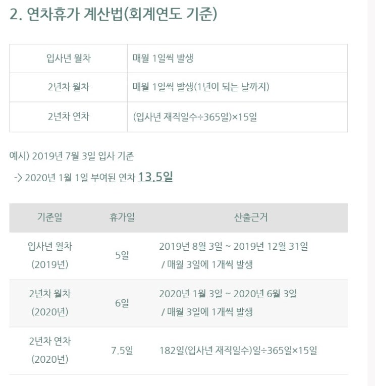  회계연도 기준 연차휴가 계산법