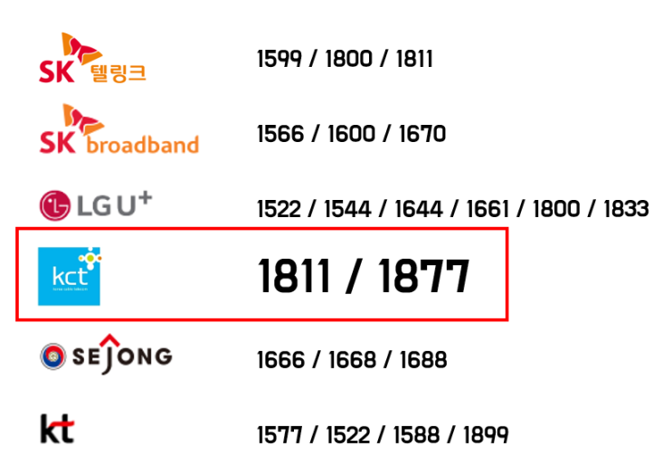  전국 대표번호 서비스 (지능망?)