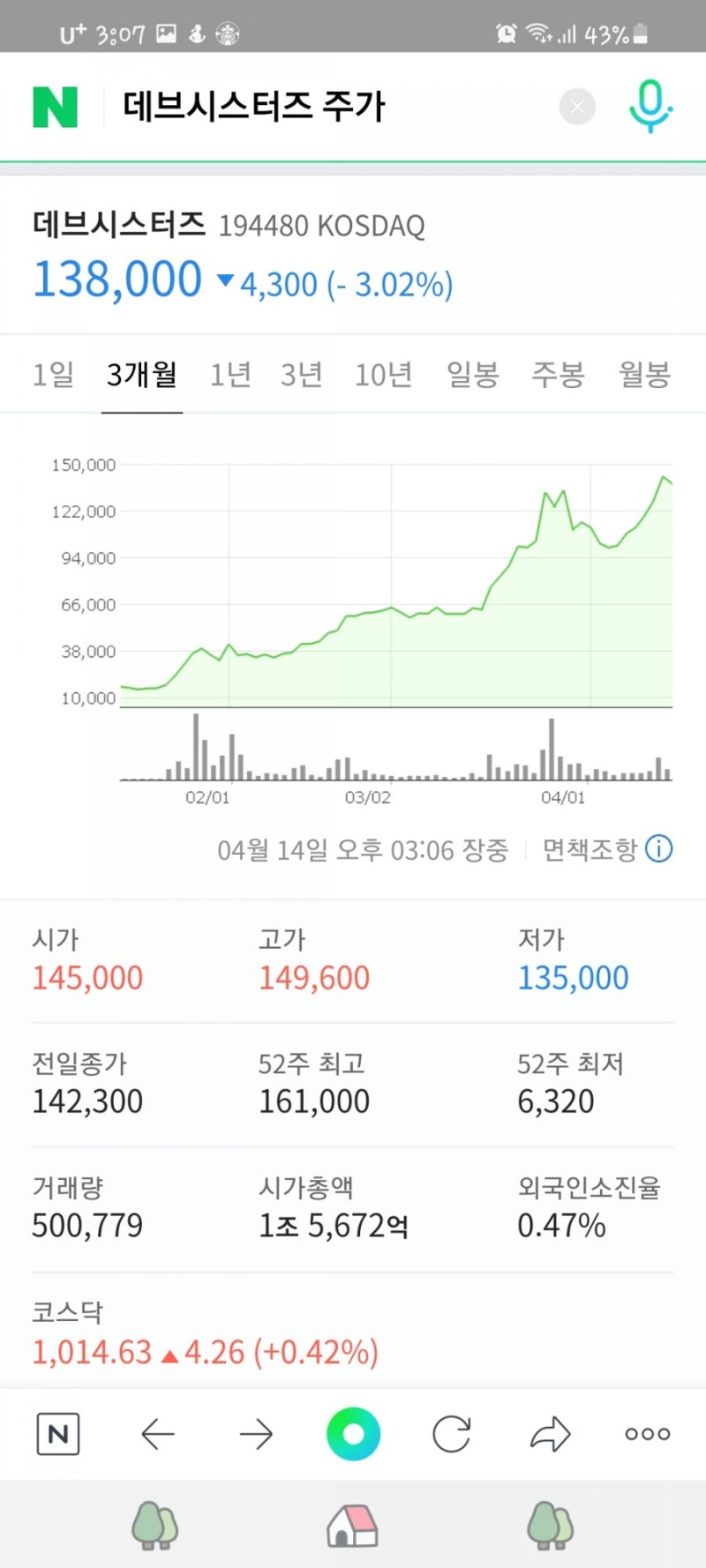 데브시스터즈 주가 : 네이버 블로그