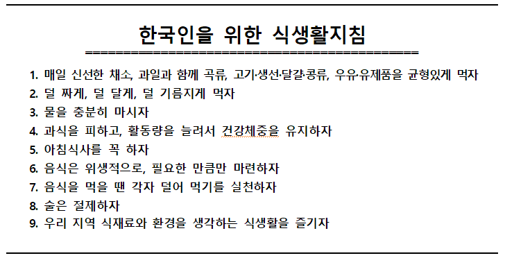  '한국인을 위한 식생활지침' 발표