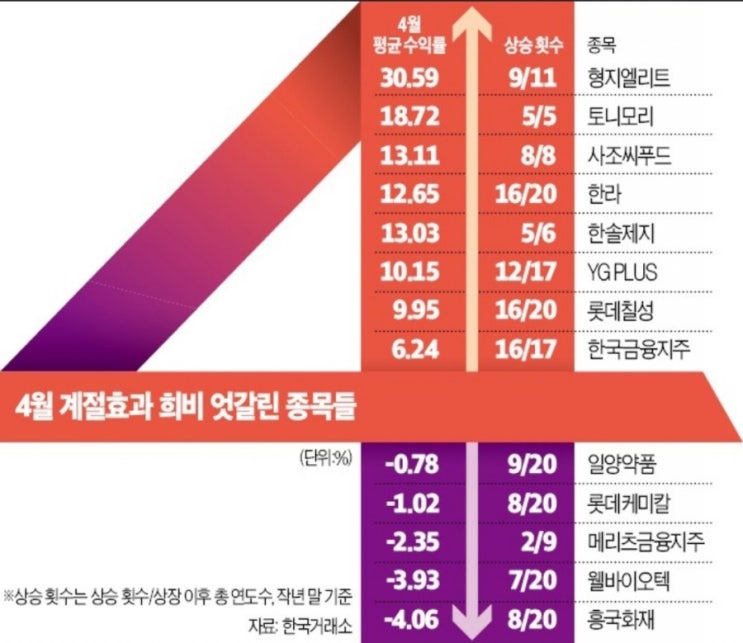  뉴스를 통한 아이디어/종목 발굴 및 공부하기