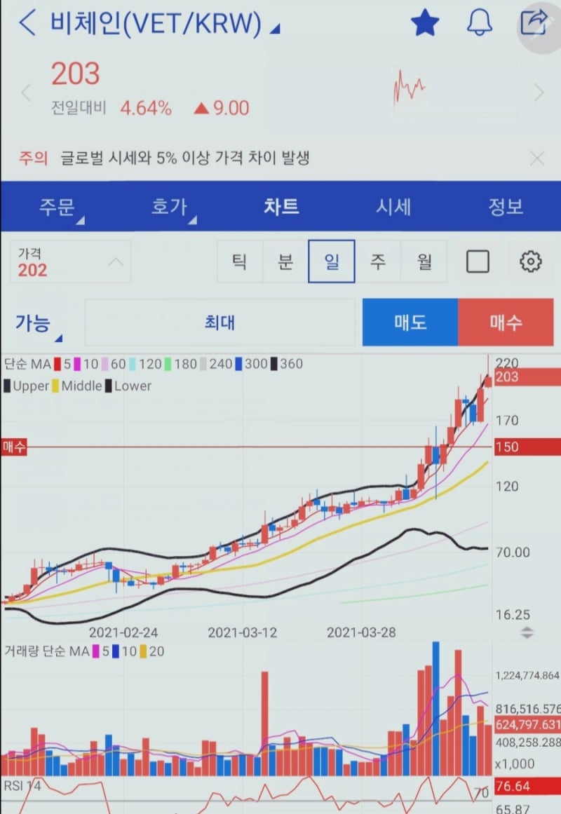 비체인(VET) 코인, 비토르(VTHO)토큰 전망 : 네이버 블로그