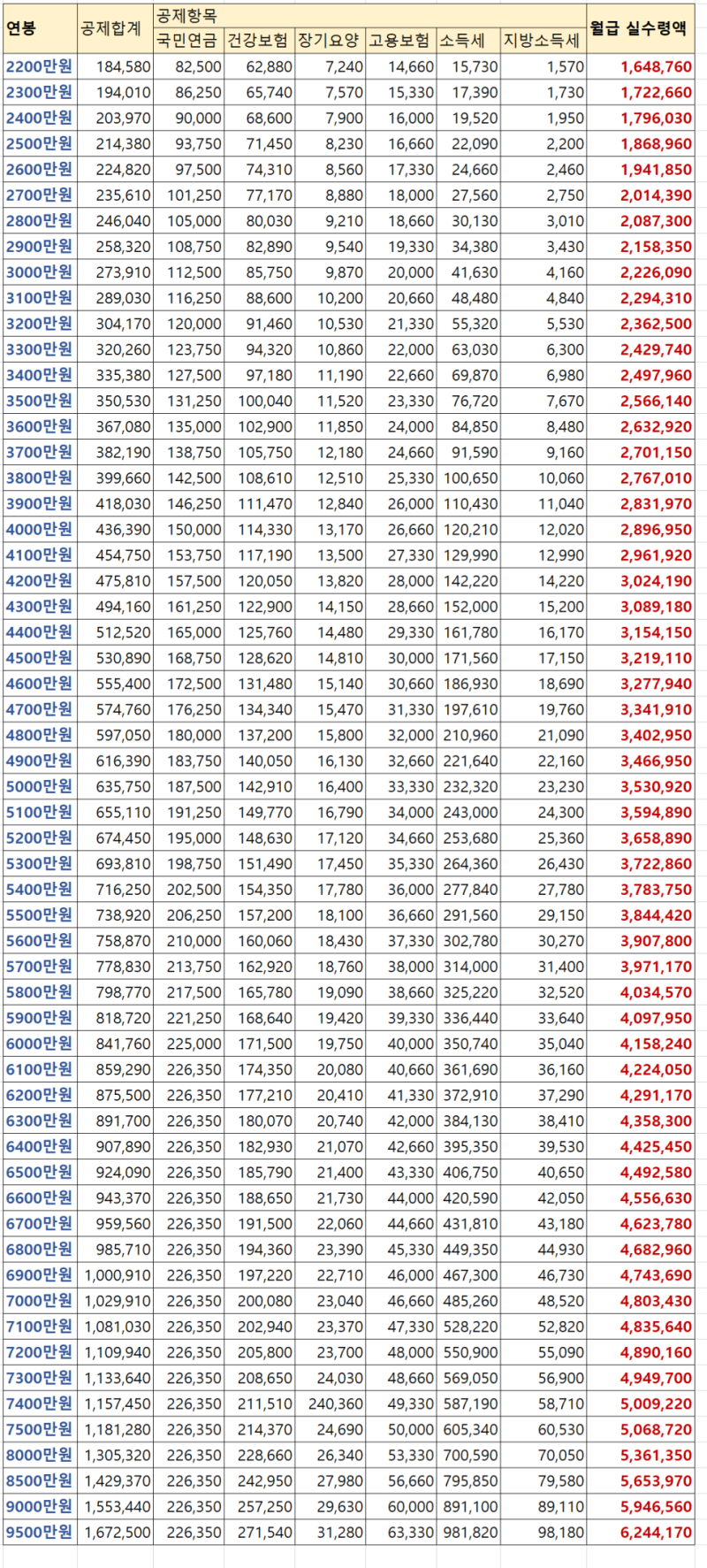 생활지식] 2021년 연봉 실수령액 (최신판) 알아보자 : 네이버 블로그