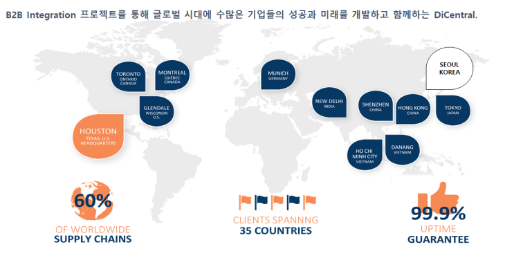  온크루소프트 "클라우드 EDI - DiCentral Platform" 도입 효과 급증