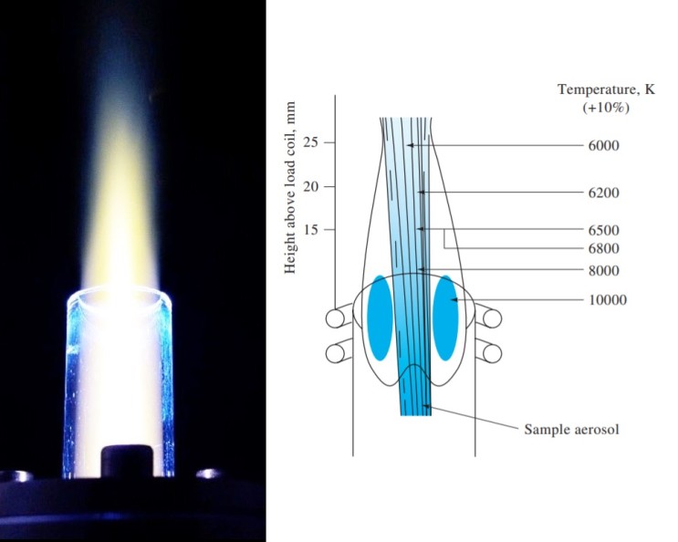 Ch.10 Atomic Emission Spectrometry (AES, 원자 방출 분광법)
